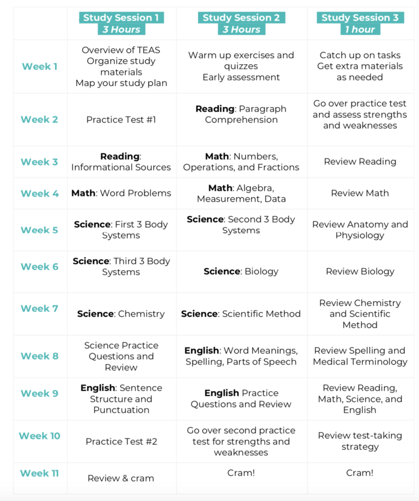 how-to-study-for-the-teas-study-plan-part-1-prenursing-smarter