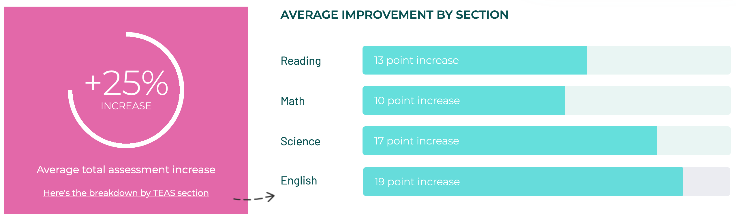 ati teas score improvement ati teas score improvement