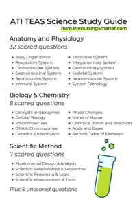 TEAS Science Study Guide [Update 2022] - Prenursing Smarter