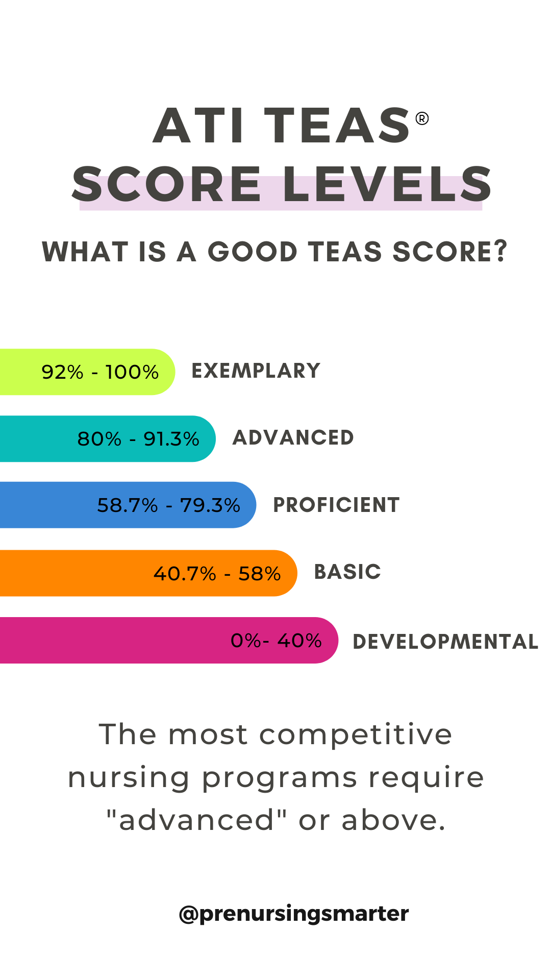 How to Pass the ATI TEAS Test - Prenursing Smarter [2024 Update]