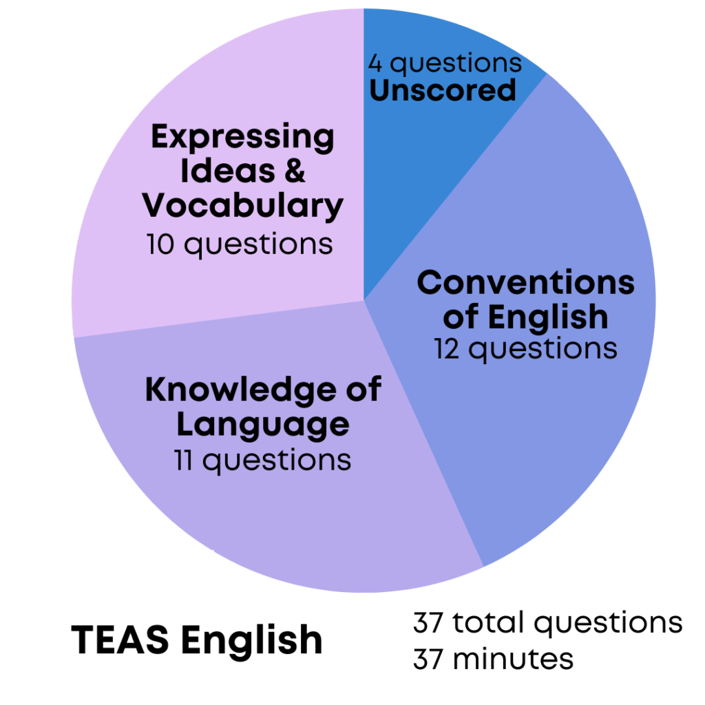 How to Pass the ATI TEAS Test Prenursing Smarter [TEAS 7]