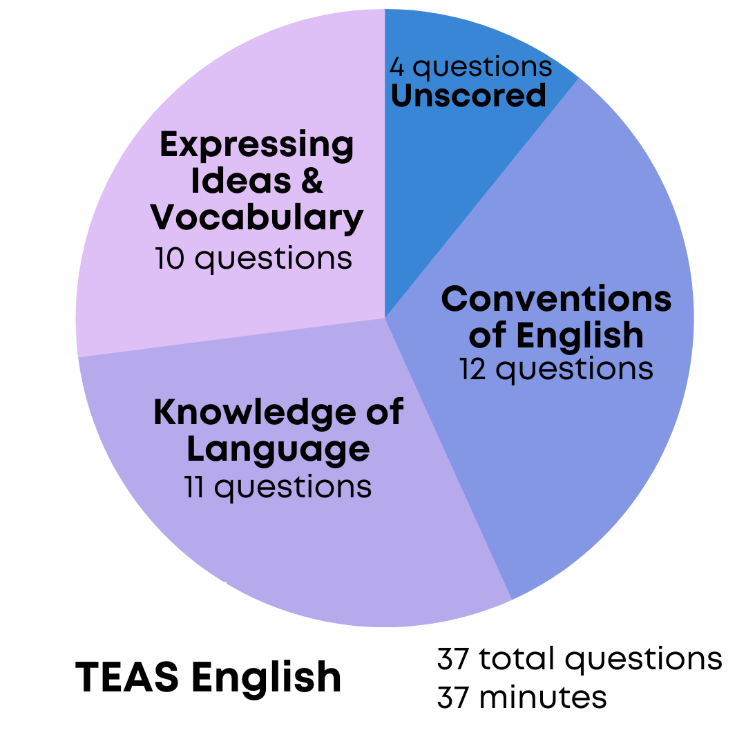 How to Pass the ATI TEAS Test Prenursing Smarter [2024 Update]