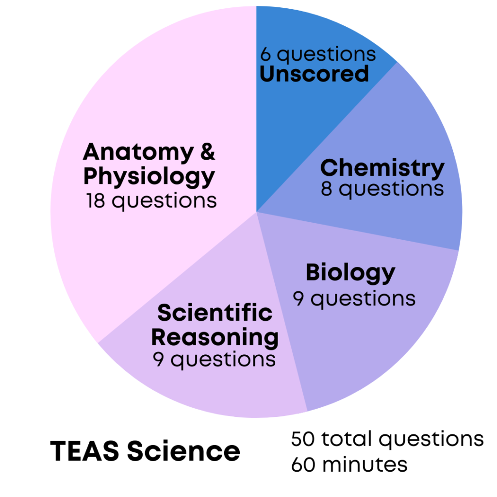 how-to-pass-the-ati-teas-test-teas-7-prenursing-smarter-2022