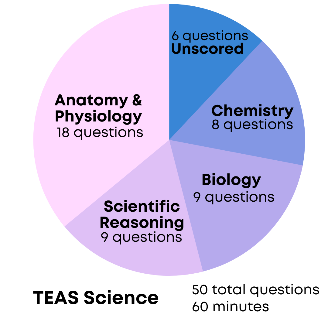 How to Pass the ATI TEAS Test Prenursing Smarter [2025 Update]